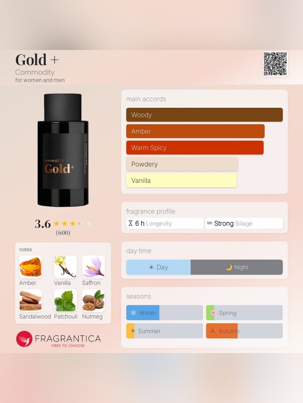 Commodity Gold+ in Scent Space: Bold, 10ml/0.33fl oz - Picture 7 of 8